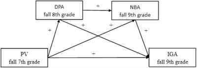 Predicting Chinese Adolescent Internet Gaming Addiction From Peer Context and Normative Beliefs About Aggression: A 2-Year Longitudinal Study